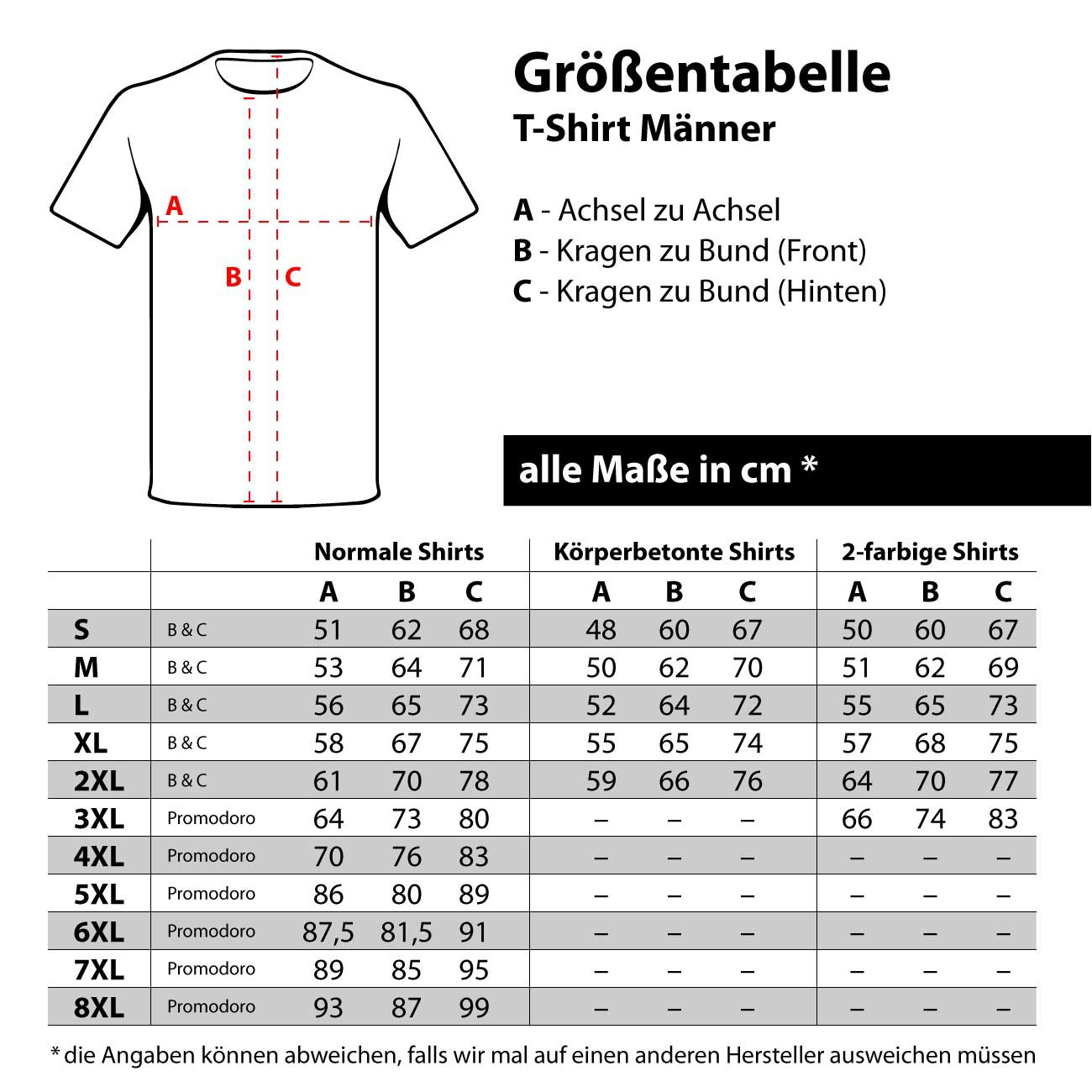 Größentabelle